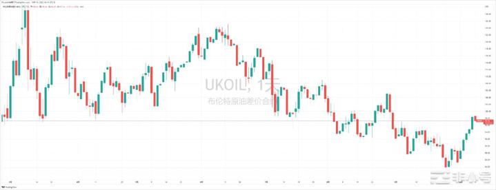 BTC创近四年存量新低周末流通性双双大幅降低
