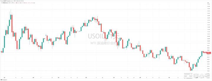 BTC创近四年存量新低周末流通性双双大幅降低