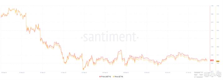 以太坊投资者为什么要在本财季押注stETH？