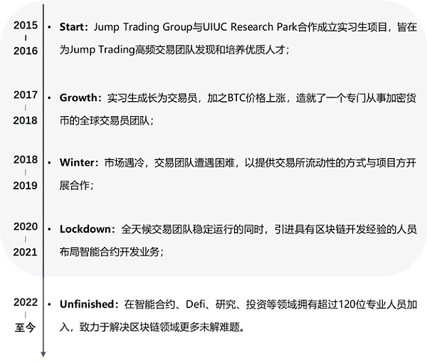 JZLCapital量化机构研究:JumpTrading–踩坑加密世界的传统量化巨头