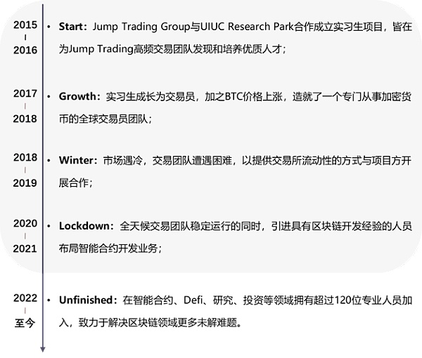 JZLCapital量化机构研究：JumpTrading–踩坑加密世界的传统量化巨头
