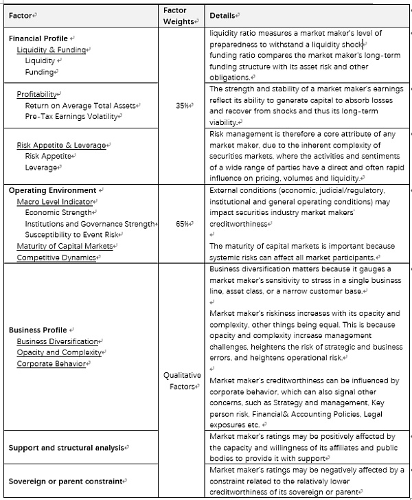 JZLCapital量化机构研究:JumpTrading–踩坑加密世界的传统量化巨头