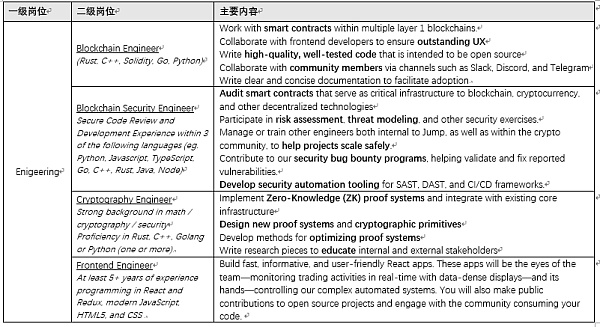JZLCapital量化机构研究:JumpTrading–踩坑加密世界的传统量化巨头