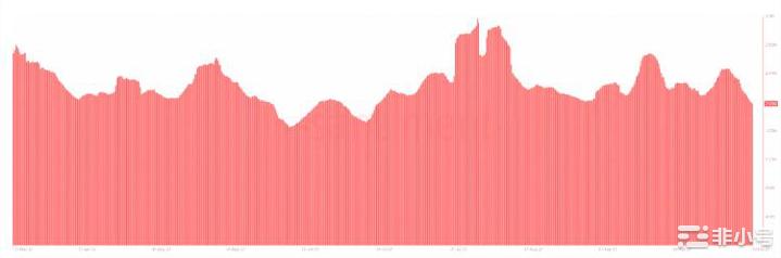 以太坊正在为下一次重大升级做准备这是你需要了解的!