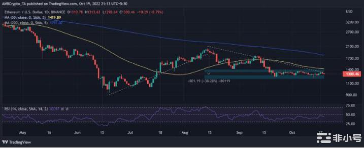 以太坊正在为下一次重大升级做准备这是你需要了解的!