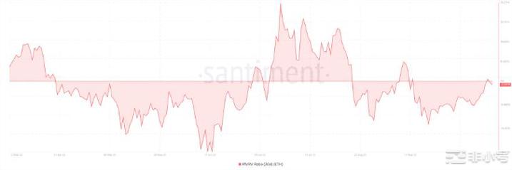 以太坊正在为下一次重大升级做准备这是你需要了解的!