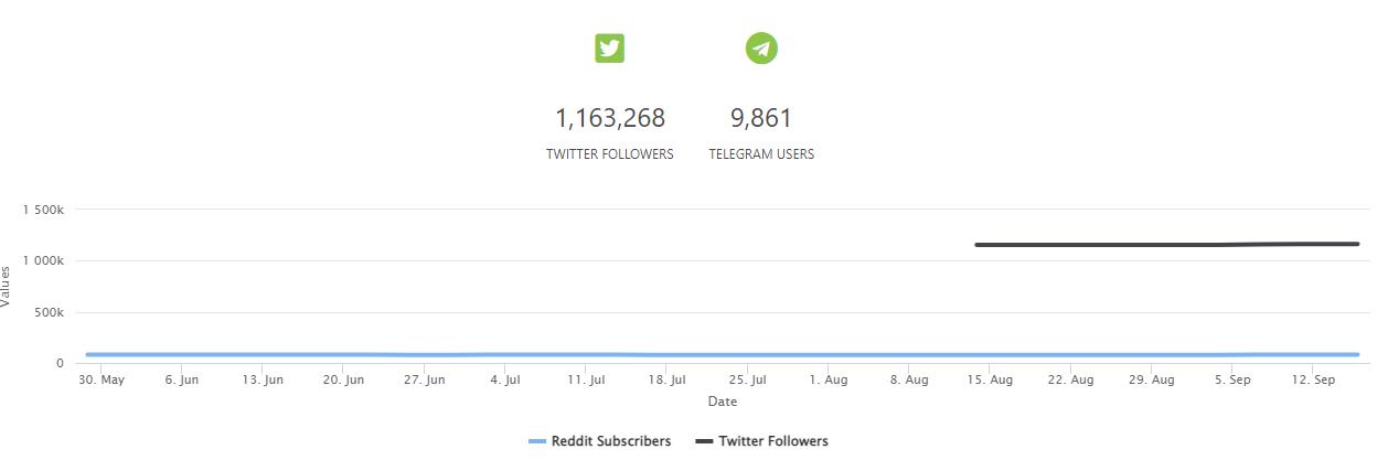 LUNAvs.LUNC:谁是更糟糕的投资？