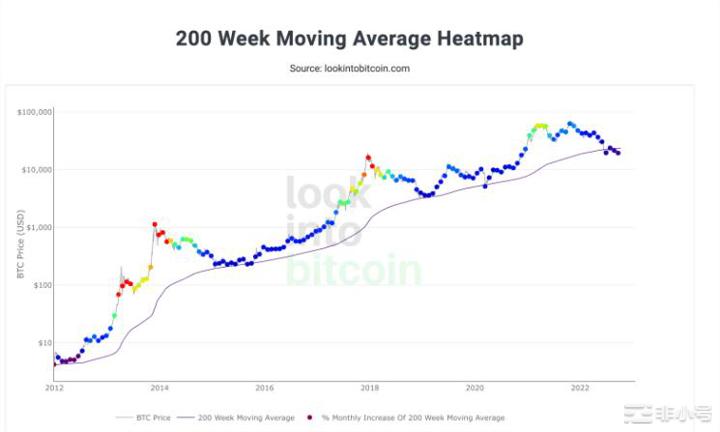 不是只有PlanBS2F模型!各种比特币价格预测模型介绍