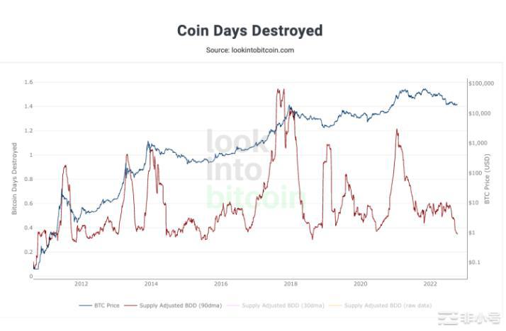 不是只有PlanBS2F模型!各种比特币价格预测模型介绍