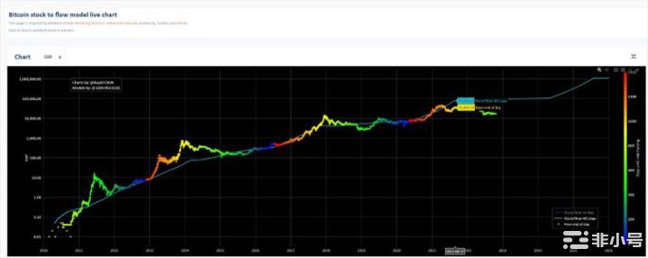 2025年加密牛市到时候就会了!2025.现在我会告诉你为什么但请记住这是我的想法尽管它