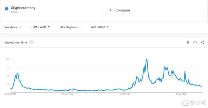 2025年加密牛市到时候就会了!2025.现在我会告诉你为什么但请记住这是我的想法尽管它