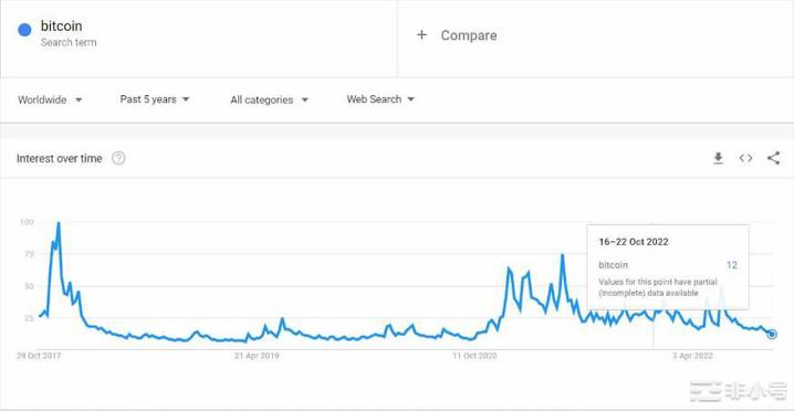 2025年加密牛市到时候就会了!2025.现在我会告诉你为什么但请记住这是我的想法尽管它