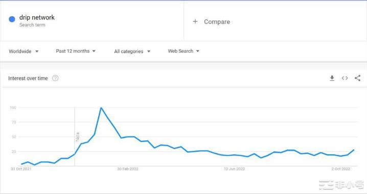2025年加密牛市到时候就会了!2025.现在我会告诉你为什么但请记住这是我的想法尽管它