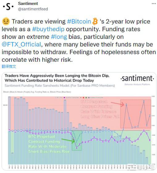 白菜价比特币以太币被疯抢?CPI数据支撑加密市场大反弹!