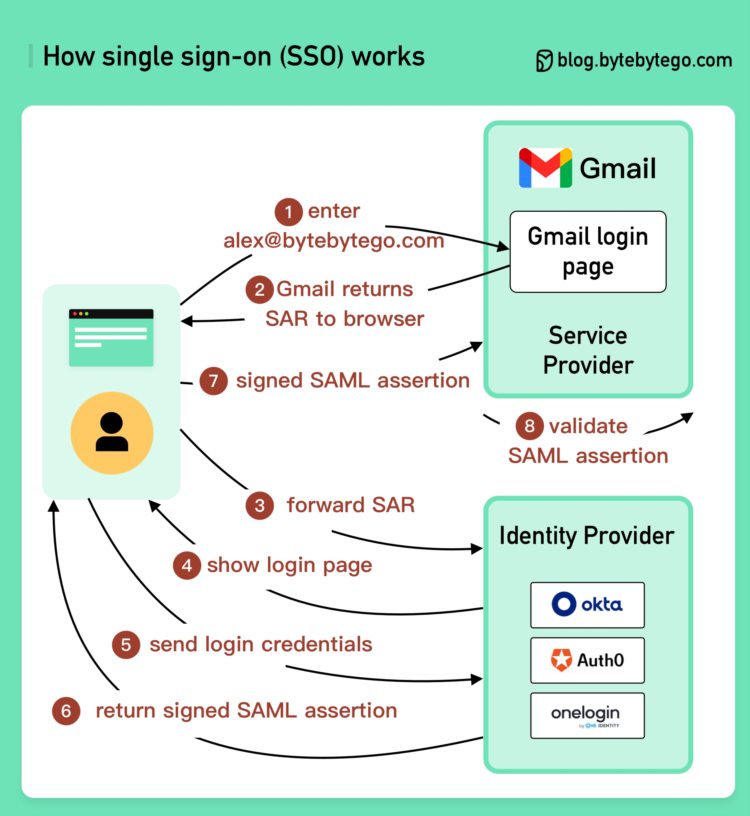 DID:对信用和Permissionless的渴求
