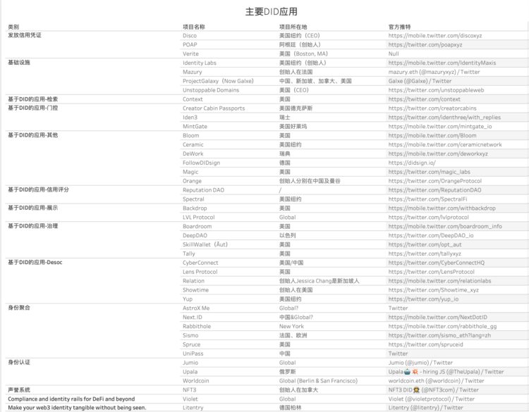DID:对信用和Permissionless的渴求
