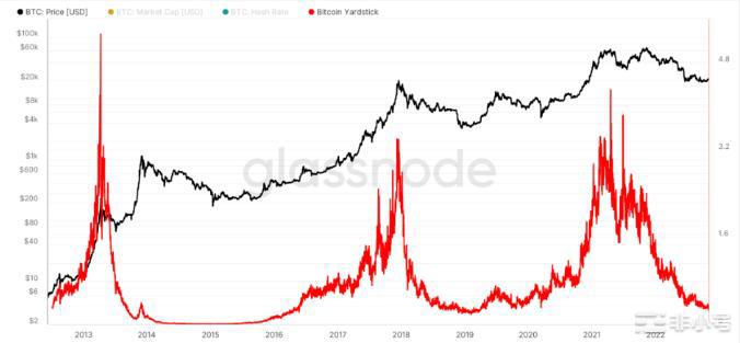 比特币是看涨还是不看涨?这是BTC价格的真实情况