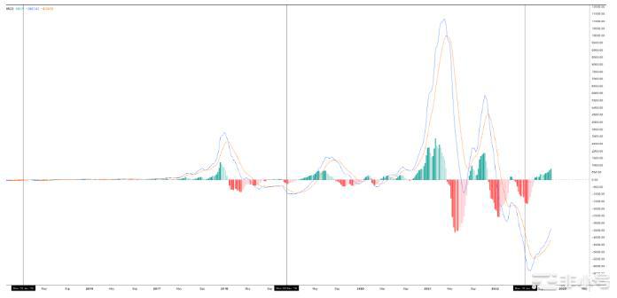 比特币是看涨还是不看涨?这是BTC价格的真实情况