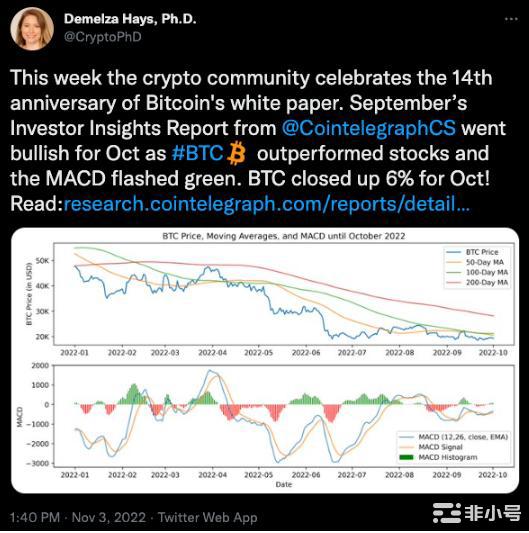 比特币是看涨还是不看涨?这是BTC价格的真实情况