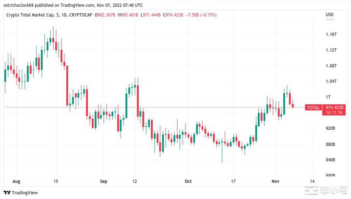 本周比特币需要了解的5件事有哪些呢?