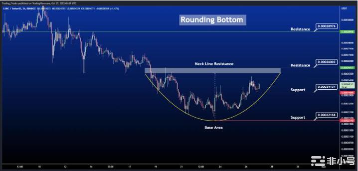 LUNC会很快达到0.0006美元吗?