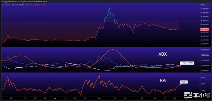 LUNC会很快达到0.0006美元吗?