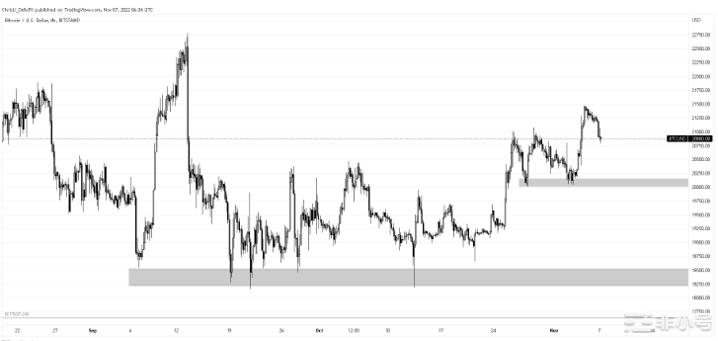 比特币和以太坊走势:市场聚焦重磅数据——美国CPI!