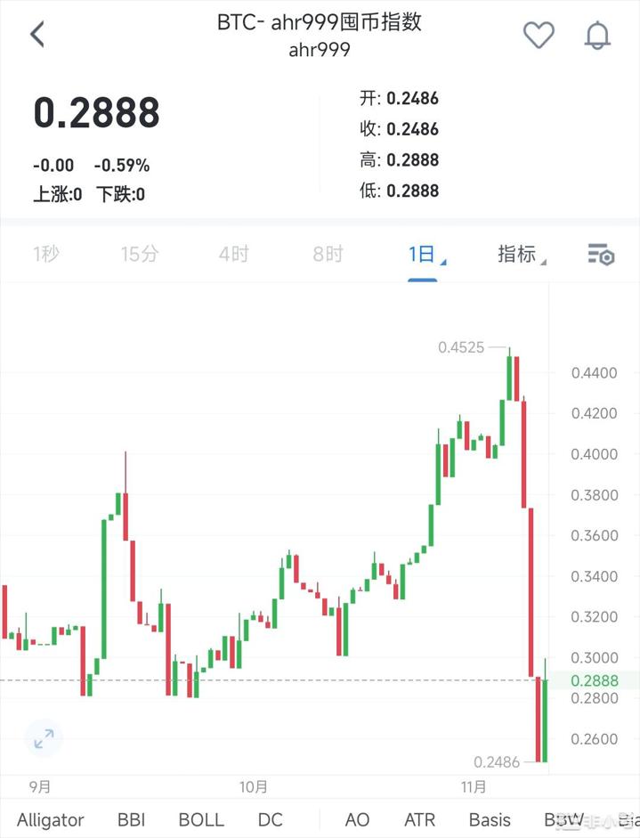 加密熊市:如何选取优质资产?熊市生存法则?熊市定投策略?