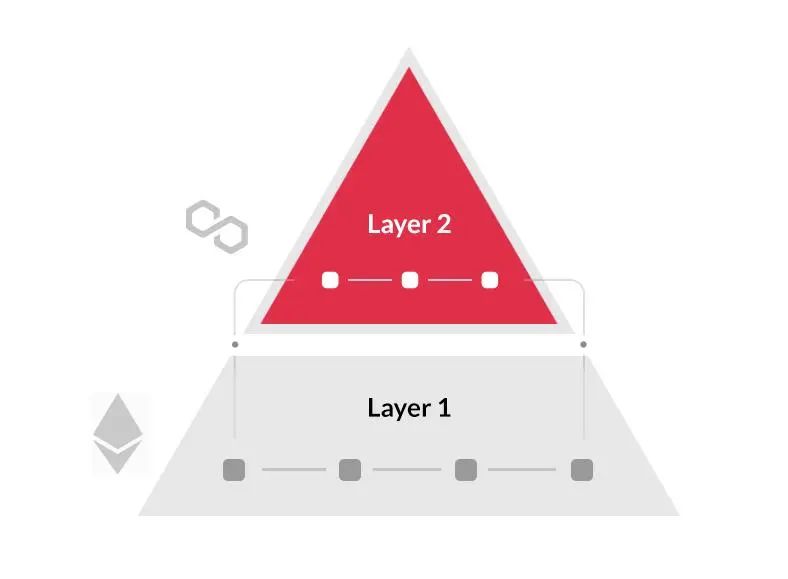 以太坊的新方向？一文了解Layer3的定位、优势和实现方式