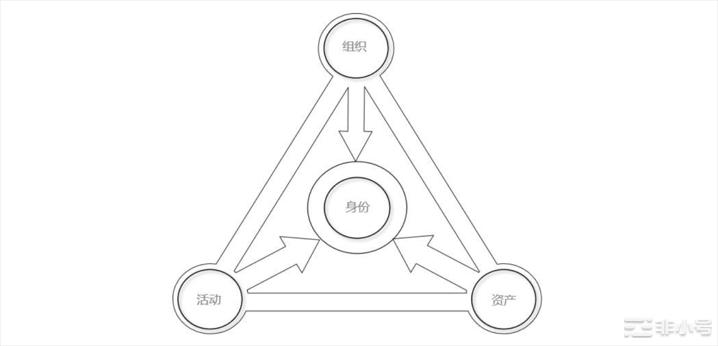 安网：超级钱包-多链隐私/跨链隐私/匿名交易/安全支付