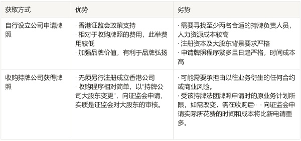 JZLCapital：VASP香港牌照的研究与申请