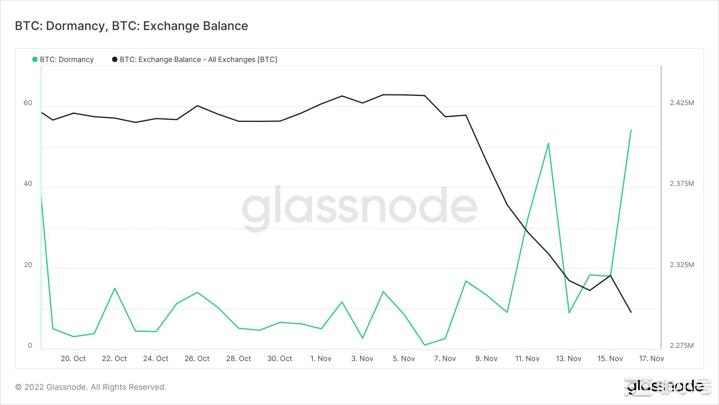 比特币BTC进入另一个低波动阶段;这是投资者应该期待的