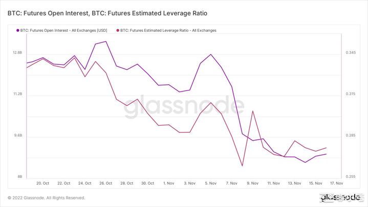 比特币BTC进入另一个低波动阶段;这是投资者应该期待的