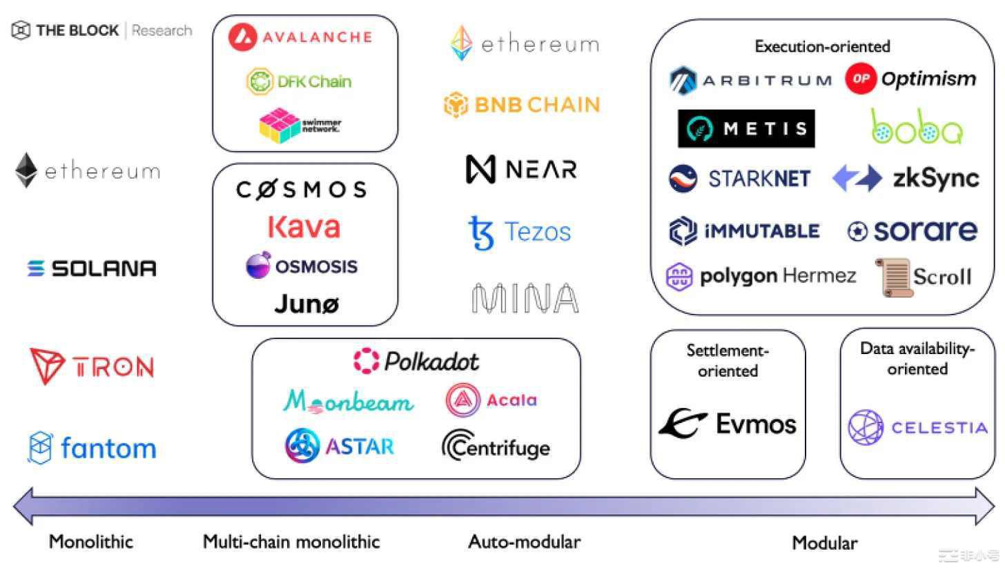 一文探讨OPStack:Optimism对模块化扩展的愿景