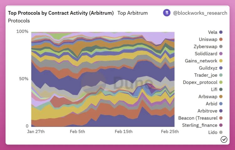 OptimismvsArbitrum：以太坊L2霸主之战进行时