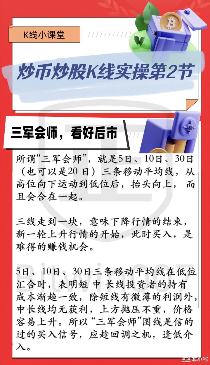 Bitcoinwin:炒币炒股小白如何通过均线MA判断涨跌