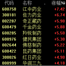 超越茅台?移动突然跳水!3700亿利好驰援外围股指反攻了