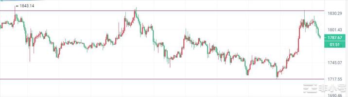 币圈院士:3.22美国失信资本外逃有多少流入比特币和以太?