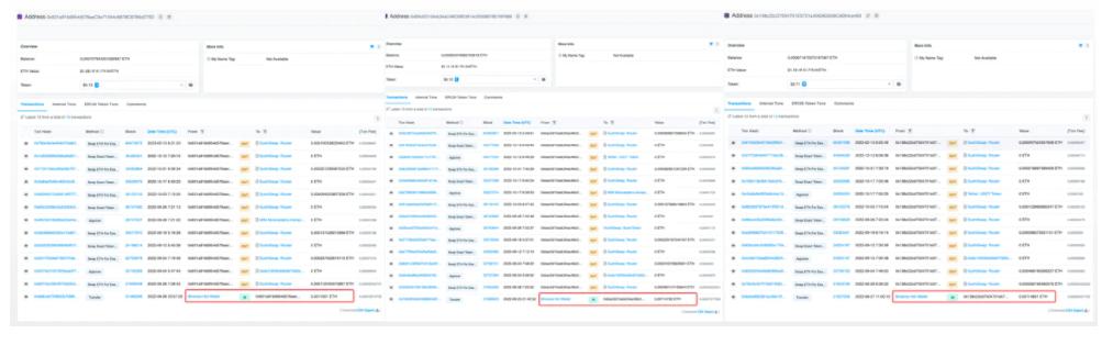 Arbitrum空投复盘:存四大漏洞女巫地址获利超21%空投代币