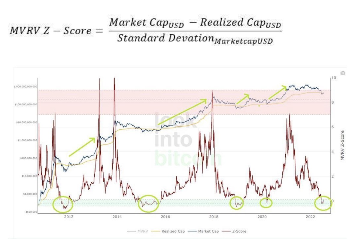 Bitfinex分析师:BTC多个指标持续向好已到达买入价位