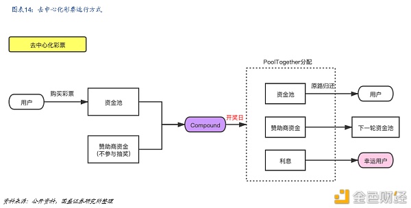DeFi新金融:构筑加密世界开放金融新生态