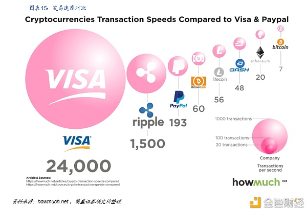 DeFi新金融:构筑加密世界开放金融新生态