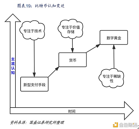 DeFi新金融:构筑加密世界开放金融新生态