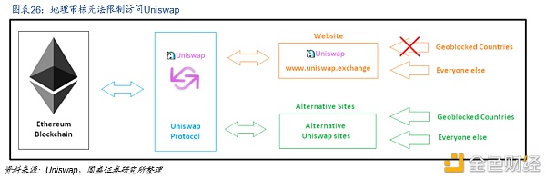 DeFi新金融:构筑加密世界开放金融新生态