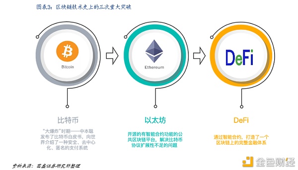 DeFi新金融:构筑加密世界开放金融新生态