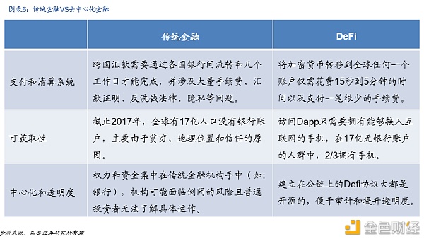 DeFi新金融:构筑加密世界开放金融新生态
