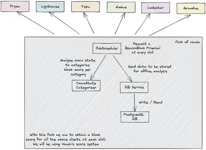 合并临近DeFi龙头都受何影响作何准备?