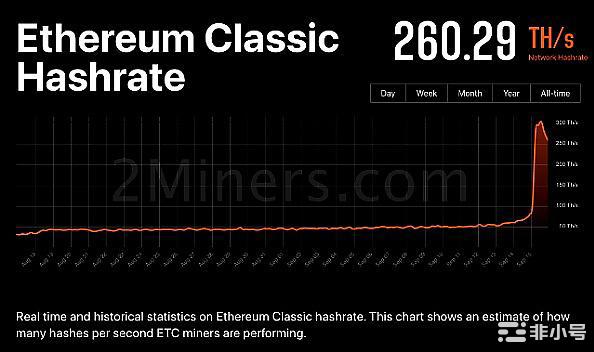 以太坊合并结束后比特币和加密市场的下一步是什么?