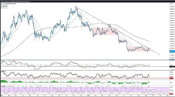 以太坊合并结束后比特币和加密市场的下一步是什么?