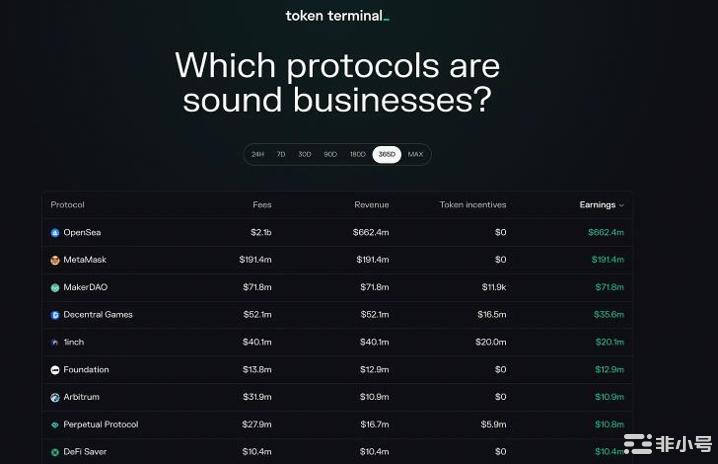 最佳DeFi商业模式哪些是最难生存的?